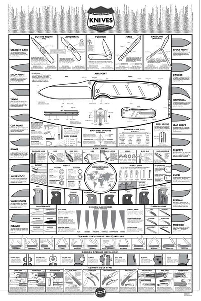 Knife Chart -- A Modern Guide to Knives Poster